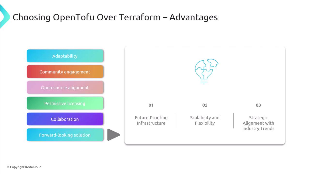 The image is a comparison chart highlighting the advantages of choosing OpenTofu over Terraform, listing benefits such as adaptability, community engagement, and scalability. It includes colorful labels and a diagram with three main points: future-proofing infrastructure, scalability and flexibility, and strategic alignment with industry trends.
