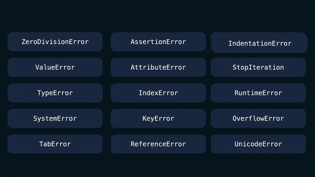 The image displays a list of common Python error types, such as `ZeroDivisionError`, `ValueError`, and `TypeError`, arranged in a grid format.