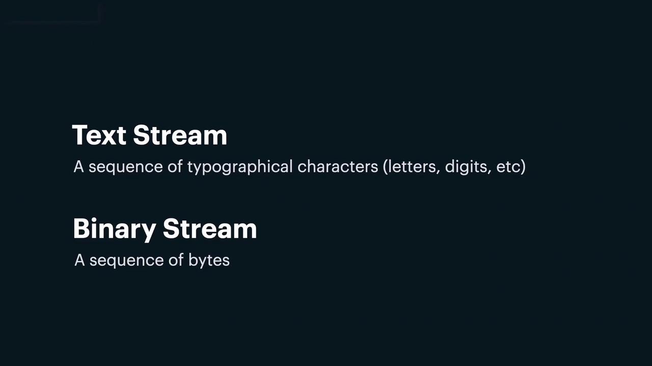 The image defines "Text Stream" as a sequence of typographical characters and "Binary Stream" as a sequence of bytes.