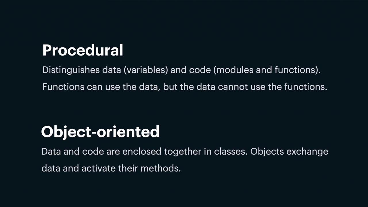 The image compares procedural and object-oriented programming. It explains that procedural programming distinguishes data and code, while object-oriented programming encloses them together in classes.