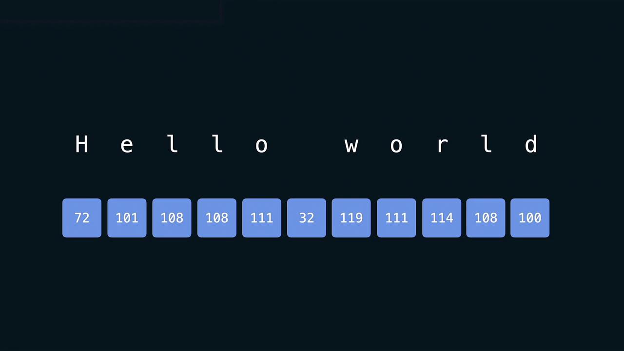 The image shows the phrase "Hello world" with each letter and space represented by its corresponding ASCII code below.