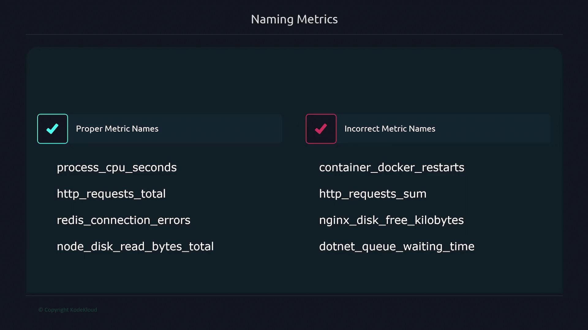 The image lists examples of proper and incorrect metric names, with proper names on the left and incorrect ones on the right.