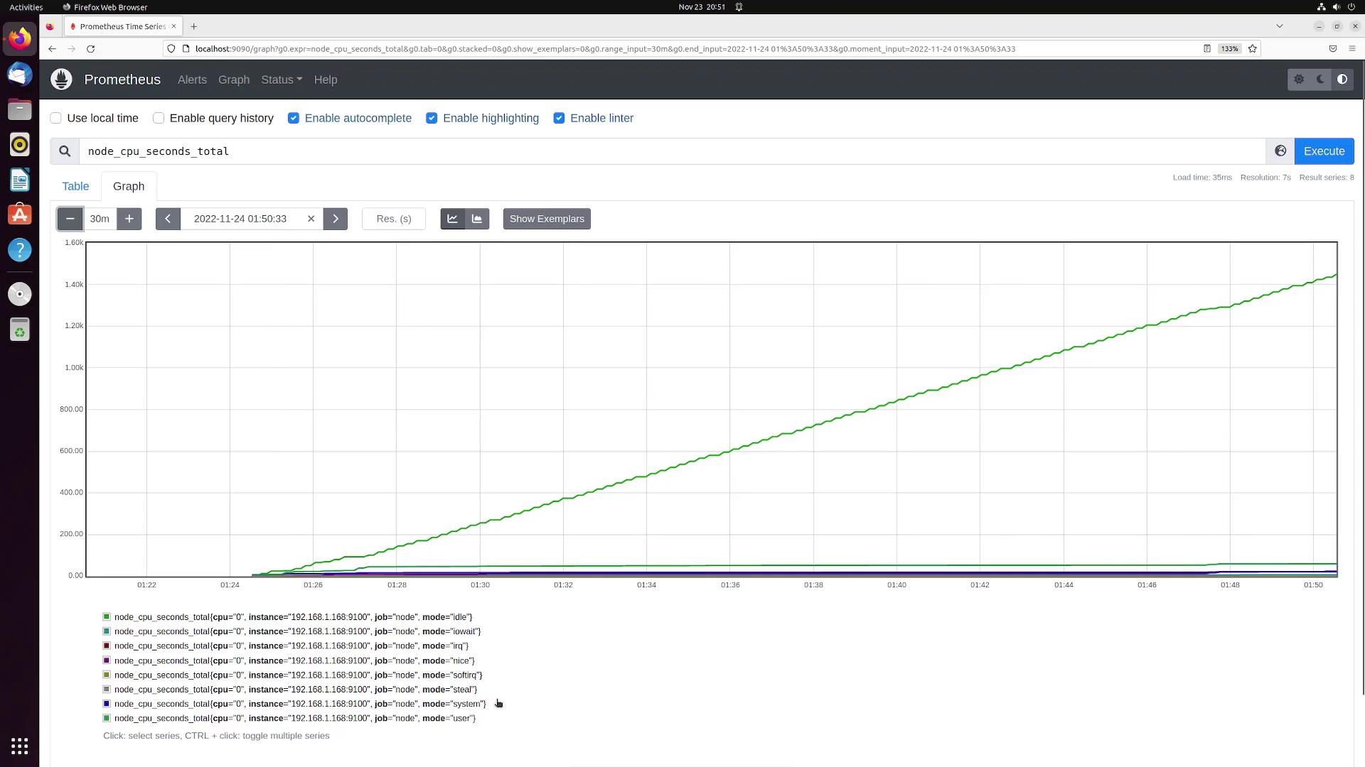 The image shows a Prometheus graph displaying CPU usage over time, with various metrics plotted, such as idle, iowait, and system. The graph is viewed in a Firefox web browser on a Linux operating system.