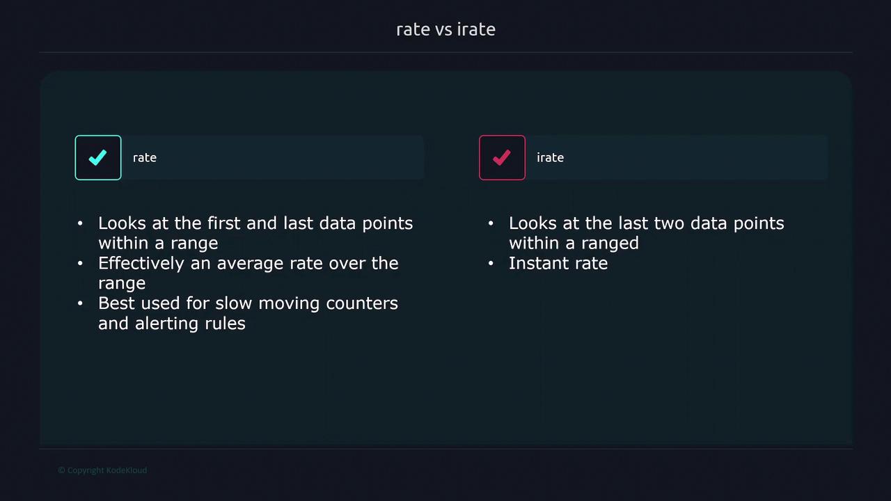 The image compares "rate" and "irate," explaining that "rate" looks at the first and last data points for an average rate, while "irate" considers the last two data points for an instant rate.