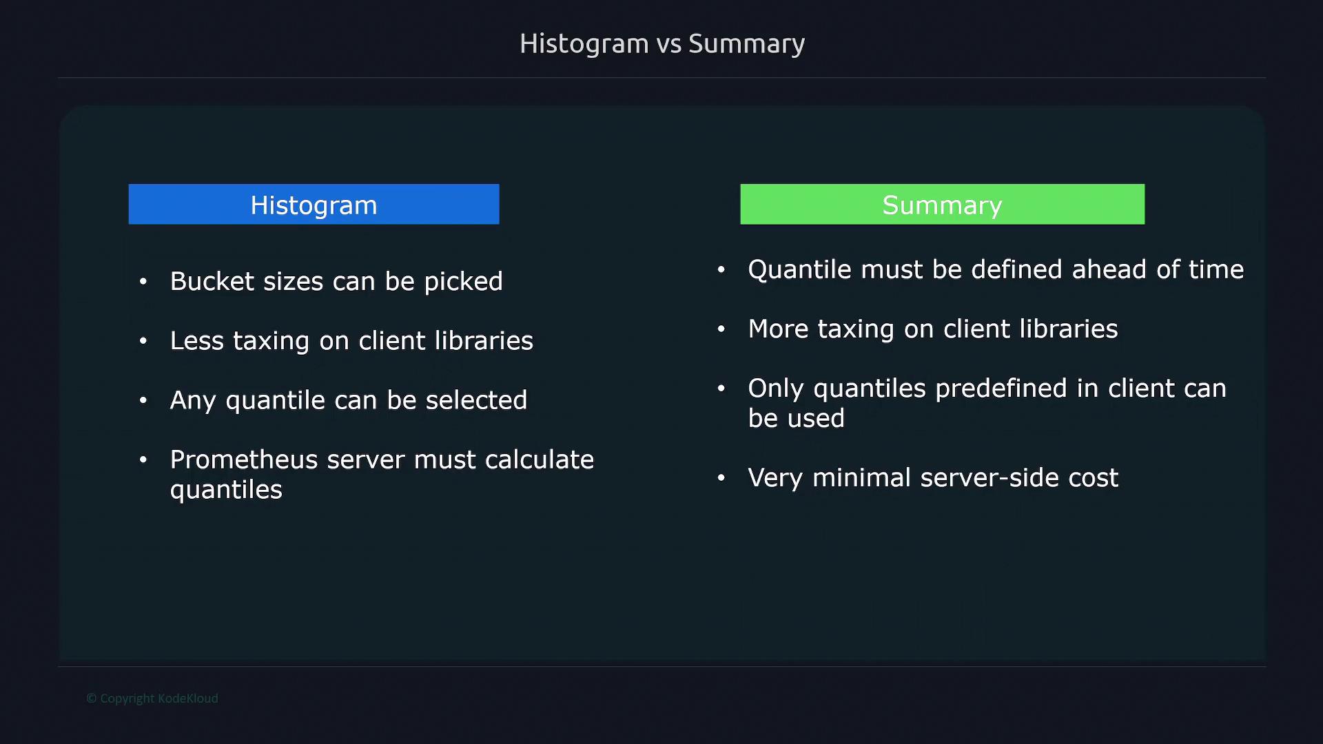 The image compares histograms and summaries, highlighting differences in bucket sizes, client library impact, quantile selection, and server-side costs.
