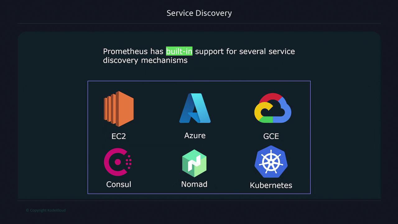 The image shows a slide about Prometheus having built-in support for several service discovery mechanisms, including EC2, Azure, GCE, Consul, Nomad, and Kubernetes.