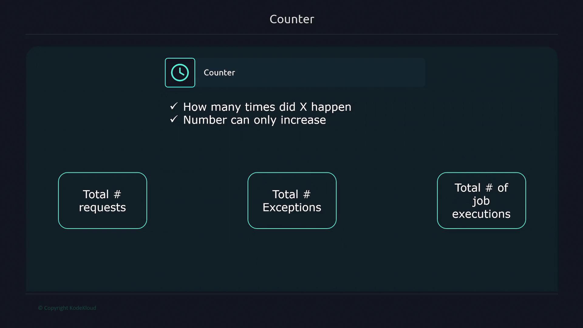 The image is a diagram titled "Counter" that explains a counting mechanism, showing metrics like "Total # requests," "Total # Exceptions," and "Total # of job executions." It highlights that the number can only increase and tracks how many times an event occurs.
