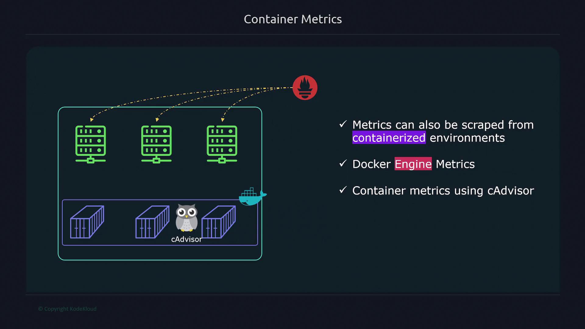 The image illustrates container metrics collection using cAdvisor and Docker, with a diagram showing data flow to a monitoring tool. It highlights the ability to scrape metrics from containerized environments and Docker Engine.