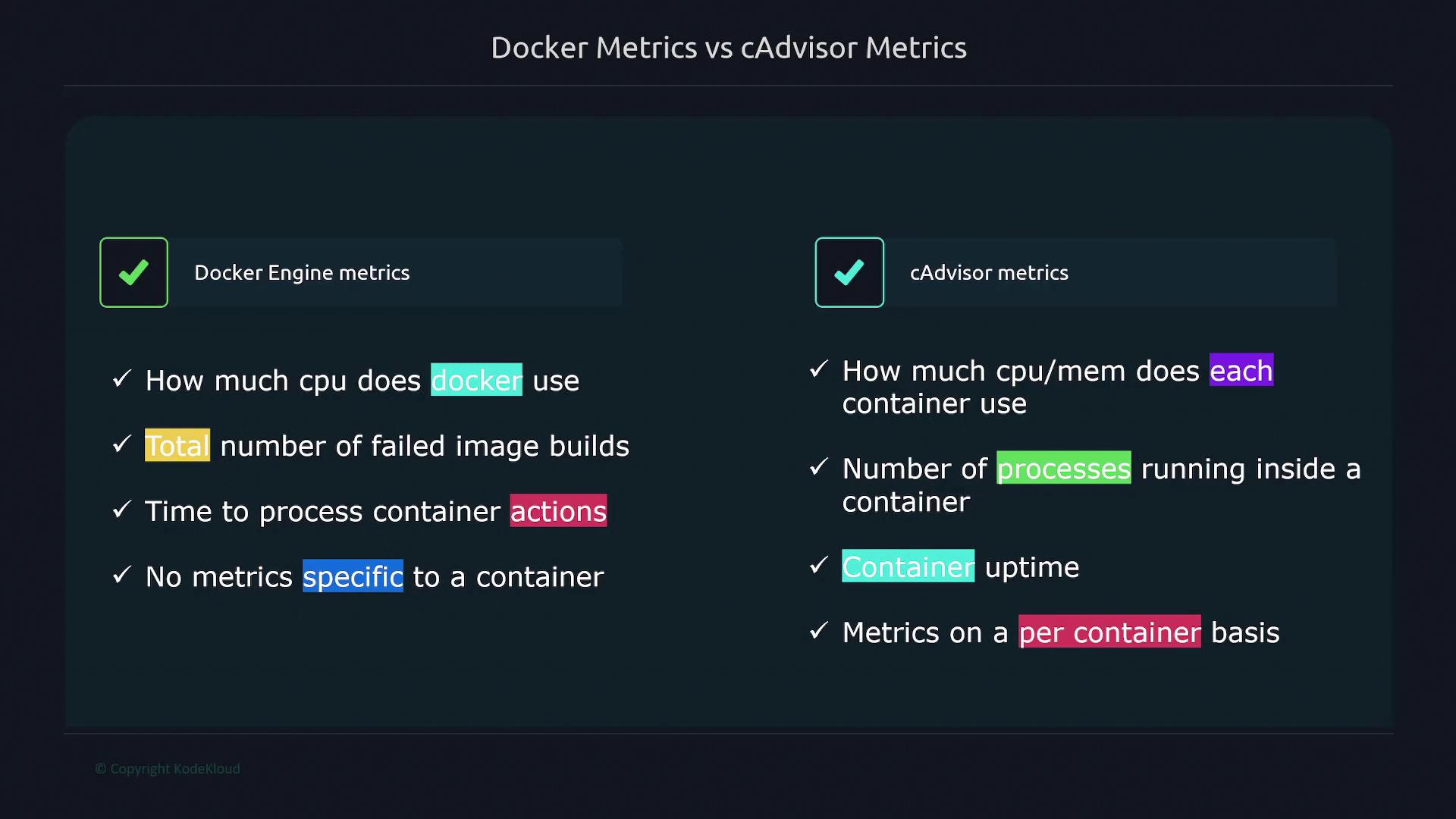 The image compares Docker Engine metrics and cAdvisor metrics, highlighting differences in CPU usage, container-specific metrics, and process tracking.