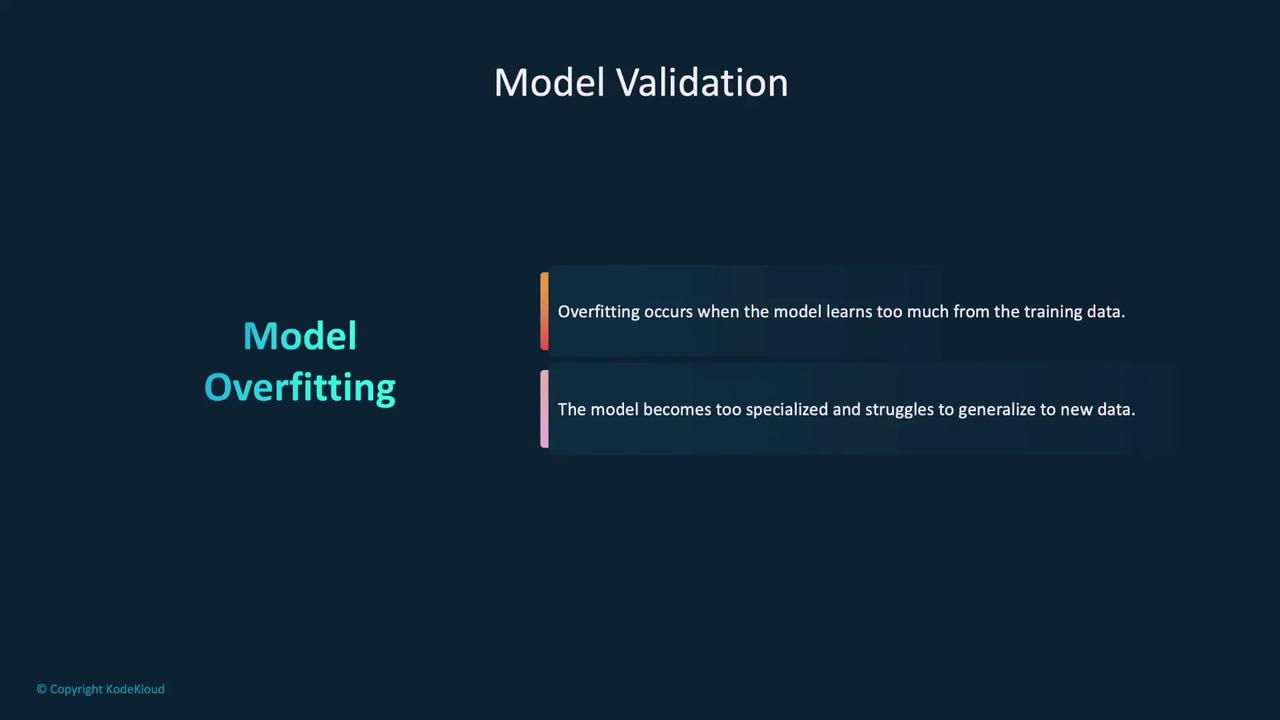 The image is about model validation, specifically addressing model overfitting, explaining that overfitting occurs when a model learns too much from training data and struggles to generalize to new data.