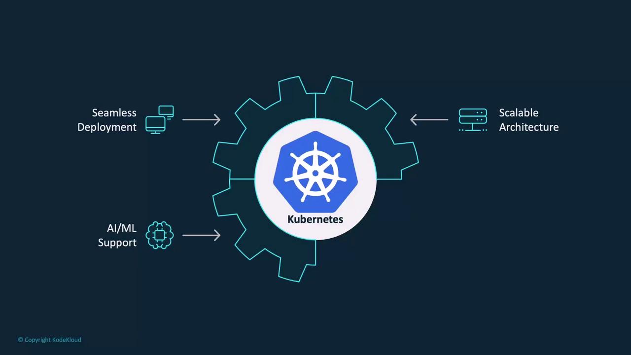 The image illustrates Kubernetes as a central component, highlighting its features such as seamless deployment, AI/ML support, and scalable architecture.