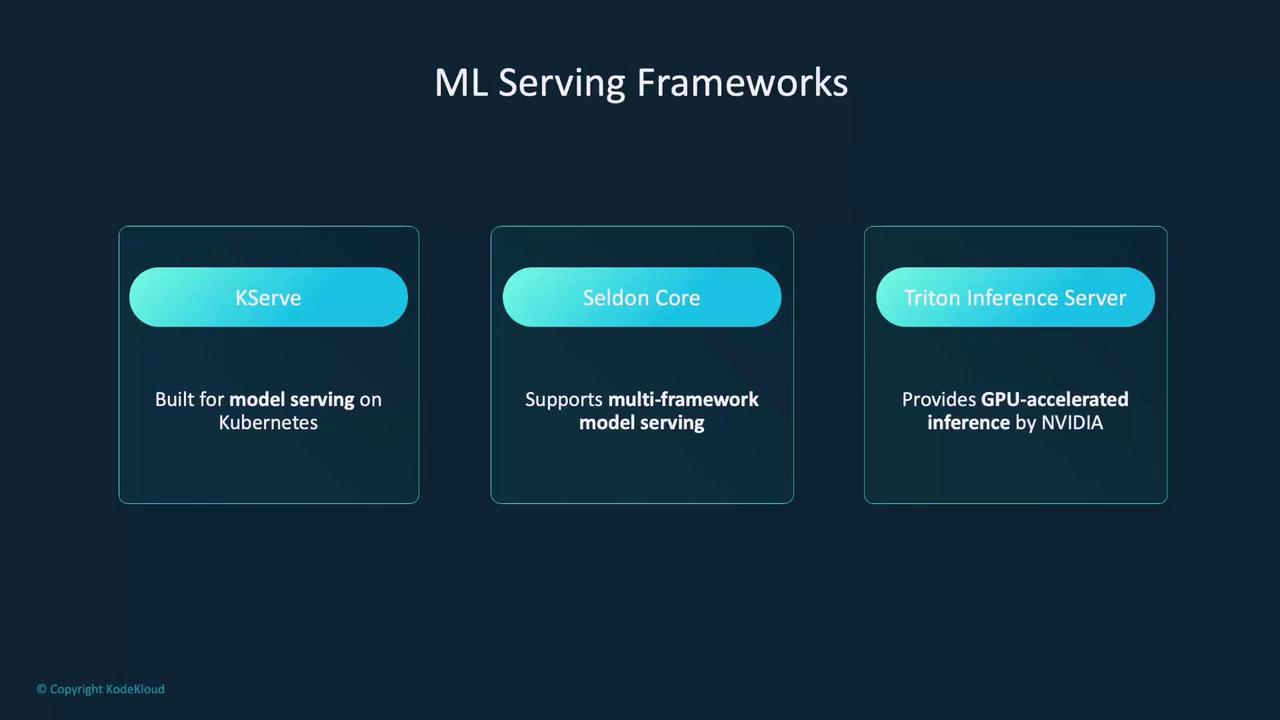 The image lists three ML serving frameworks: KServe, Seldon Core, and Triton Inference Server, each with a brief description of their features.