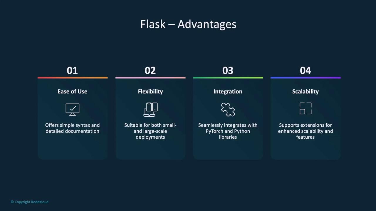 The image lists the advantages of Flask, highlighting ease of use, flexibility, integration, and scalability. Each advantage is briefly described with an icon and text.