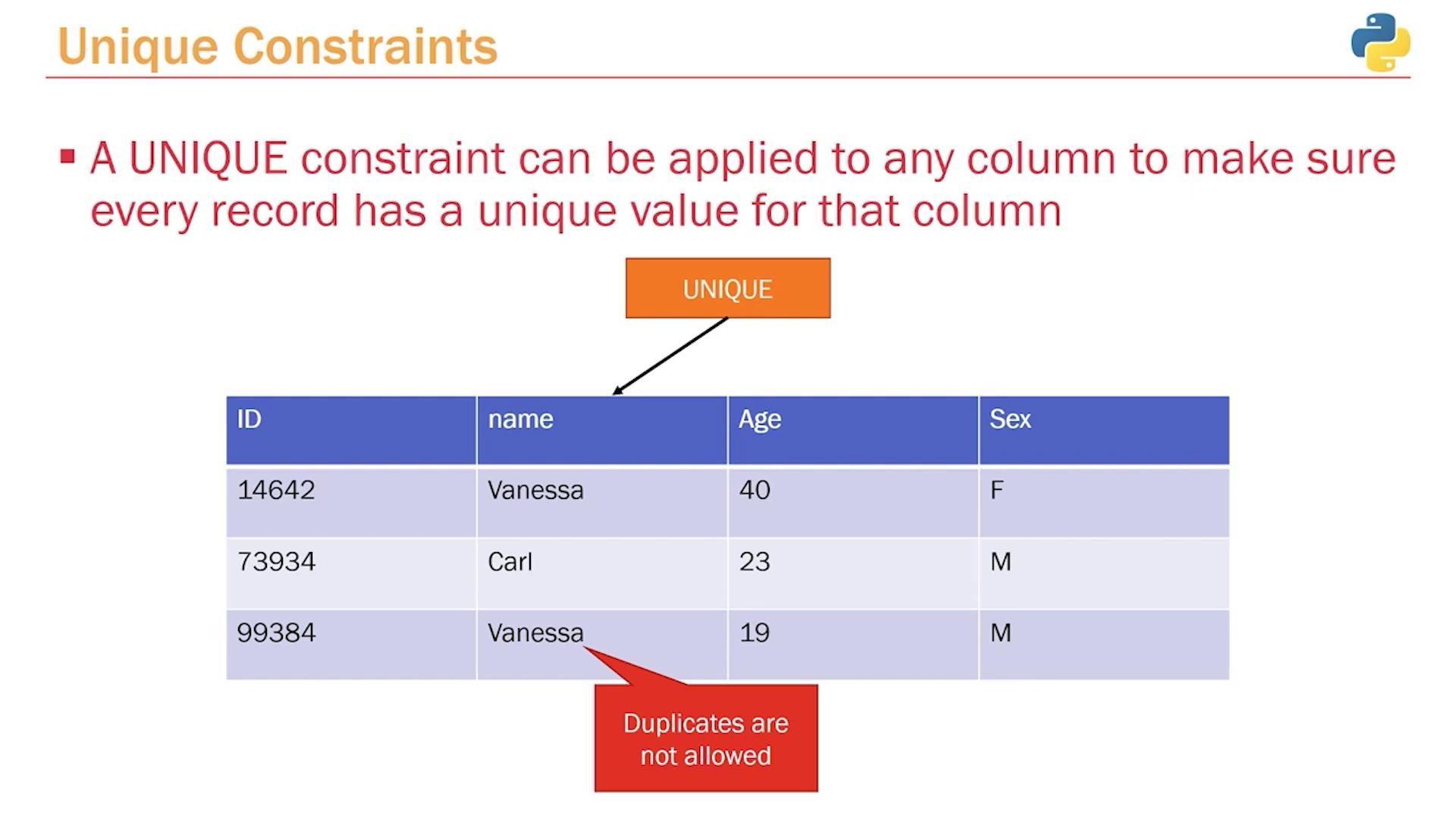 The image explains the concept of unique constraints in databases, showing a table where the "name" column is marked as unique, highlighting that duplicates are not allowed.