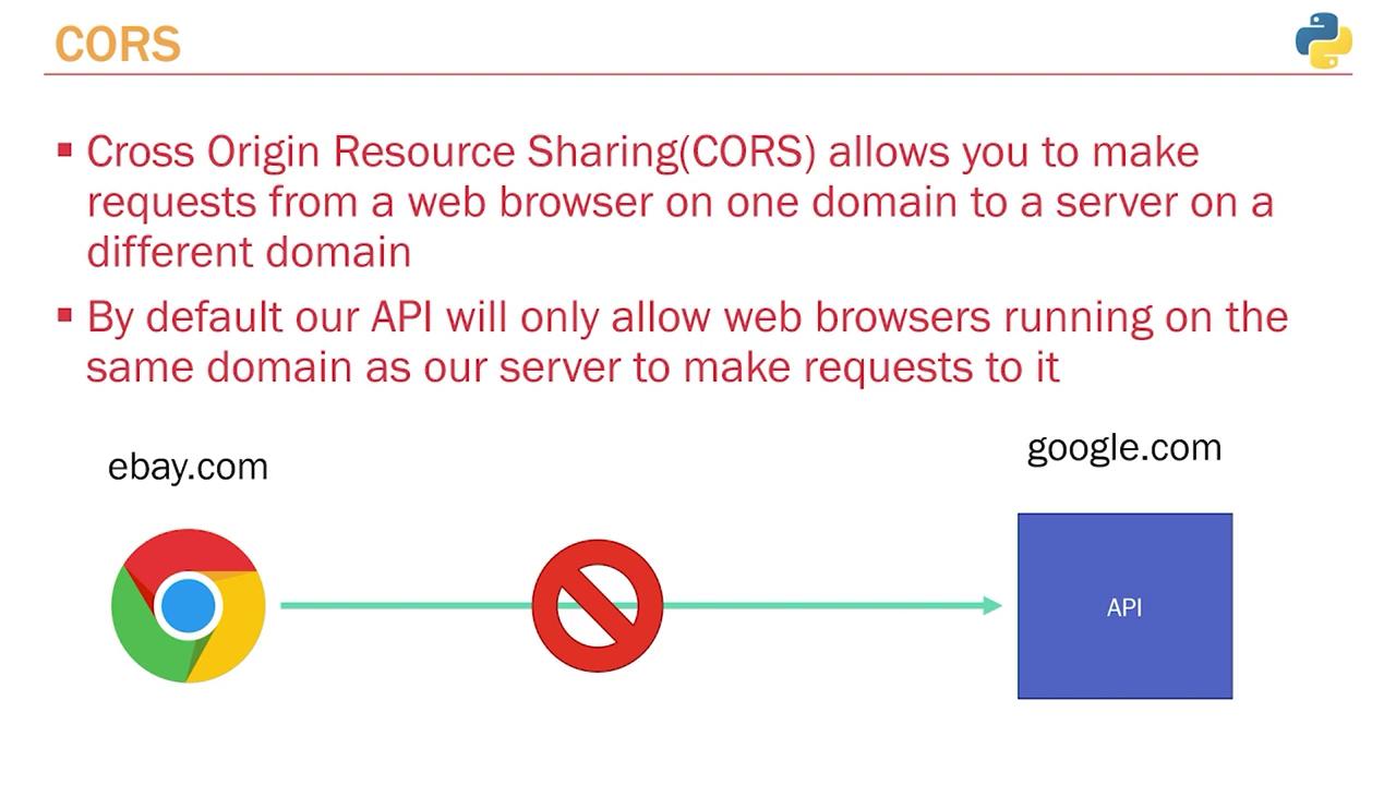 The image explains Cross-Origin Resource Sharing (CORS), highlighting that it allows requests from a web browser on one domain to a server on a different domain, with a diagram showing a blocked request from ebay.com to an API on google.com.