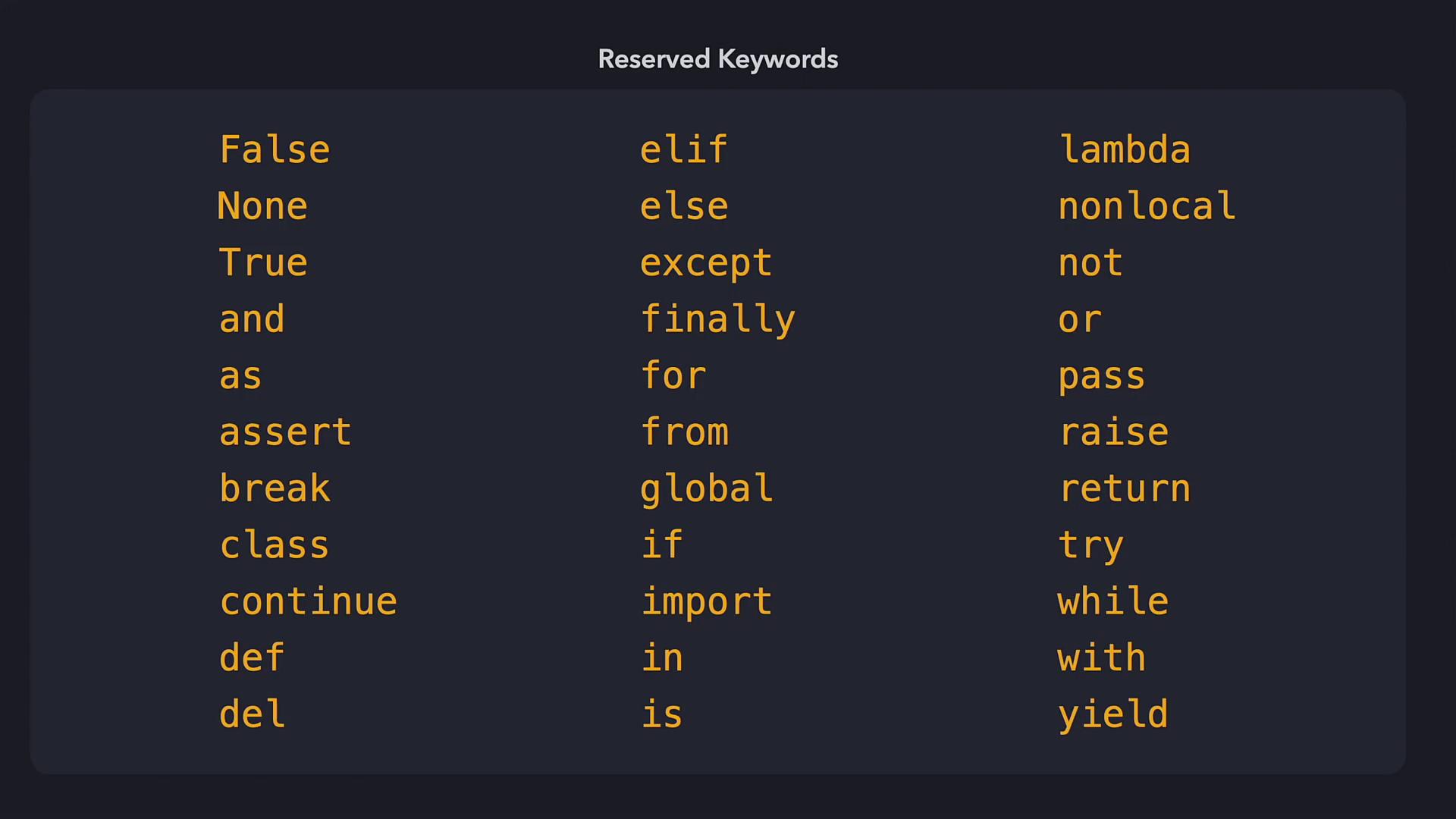The image lists Python reserved keywords, including "False," "None," "True," "and," "elif," "else," "lambda," "return," and "yield," among others.
