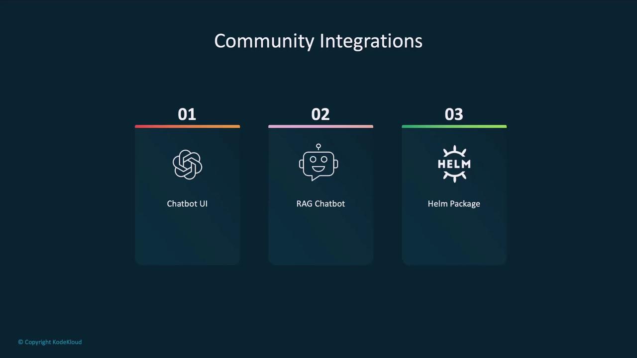The image shows a slide titled "Community Integrations" with three sections: "Chatbot UI," "RAG Chatbot," and "Helm Package," each with an icon and numbered 01 to 03.