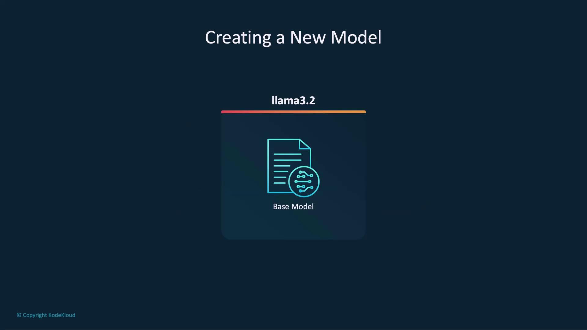 The image shows a screen titled "Creating a New Model" with a focus on "llama3.2" and an icon labeled "Base Model."
