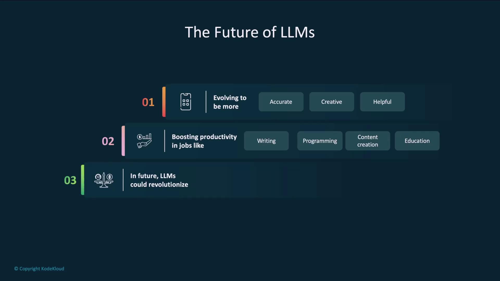 The image outlines the future of LLMs, highlighting their evolution to be more accurate, creative, and helpful, boosting productivity in jobs like writing and programming, and their potential to revolutionize various fields.