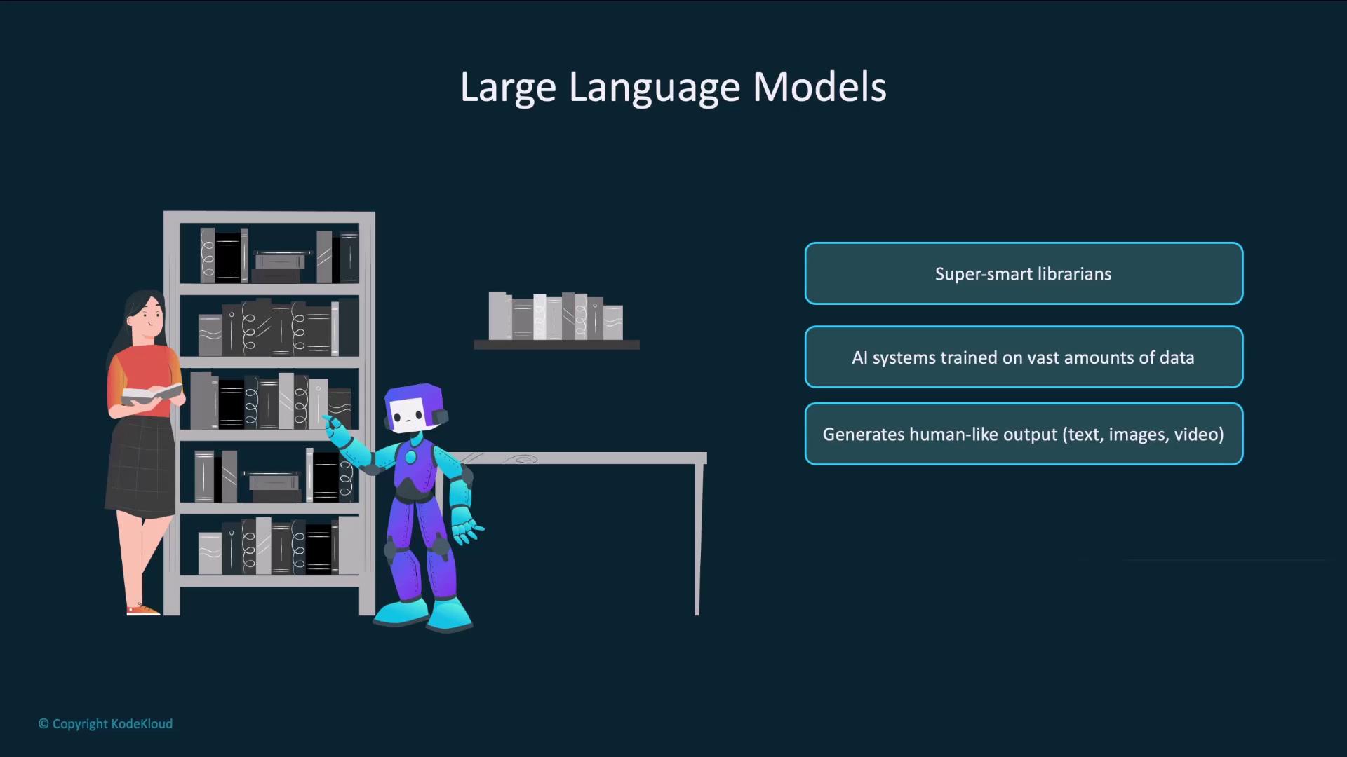 The image illustrates the concept of large language models with a robot and a person in a library setting, highlighting their capabilities as "super-smart librarians" that generate human-like output.
