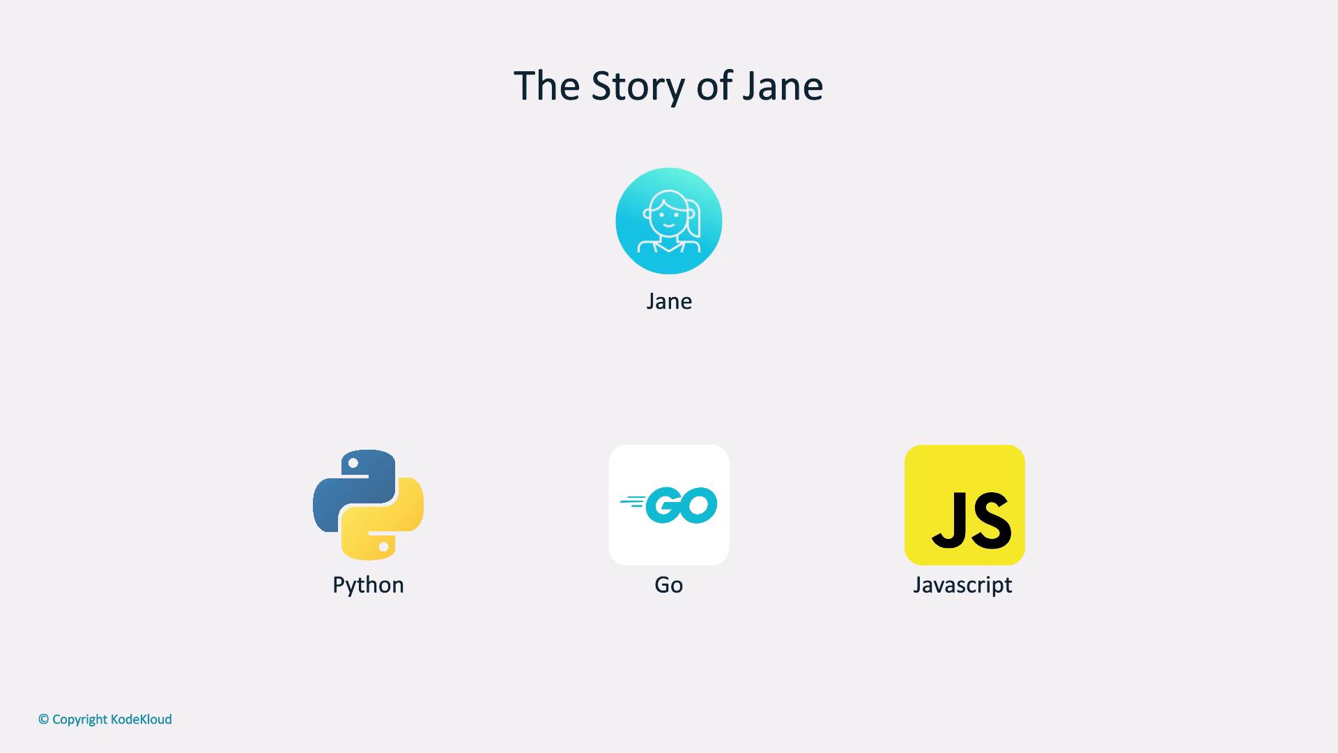 The image titled "The Story of Jane" features icons for Python, Go, and JavaScript programming languages, along with an illustration labeled "Jane."