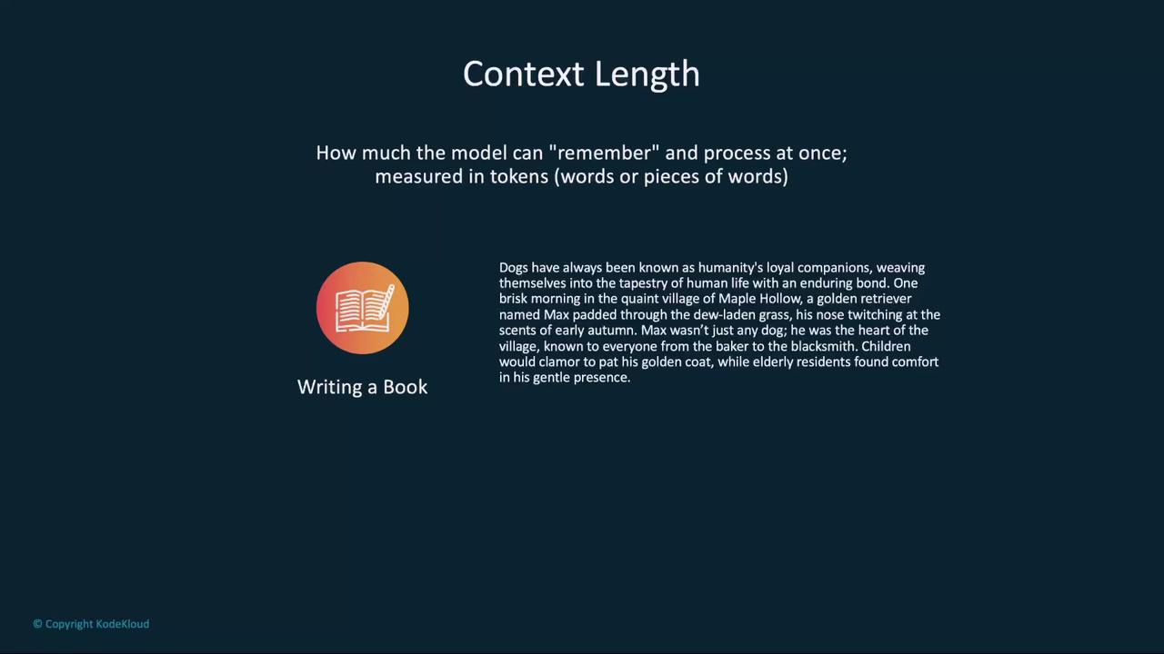The image is a slide titled "Context Length," explaining how much a model can "remember" and process at once, with an example text about a dog named Max in a village. It includes an icon labeled "Writing a Book."