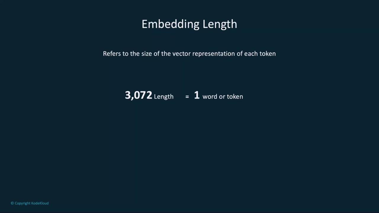 The image explains "Embedding Length," indicating that a vector representation of each token has a length of 3,072.