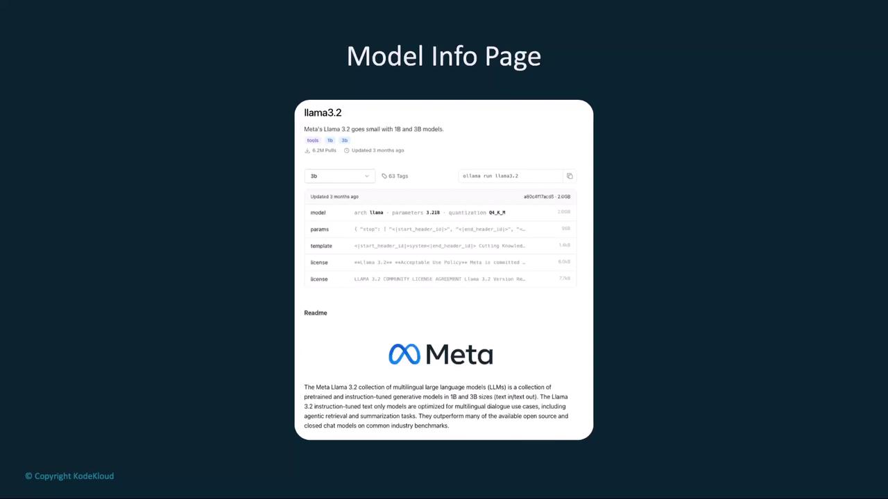 The image shows a "Model Info Page" for Meta's Llama 3.2, detailing its specifications and features, with a Meta logo and a brief description of the model's capabilities.