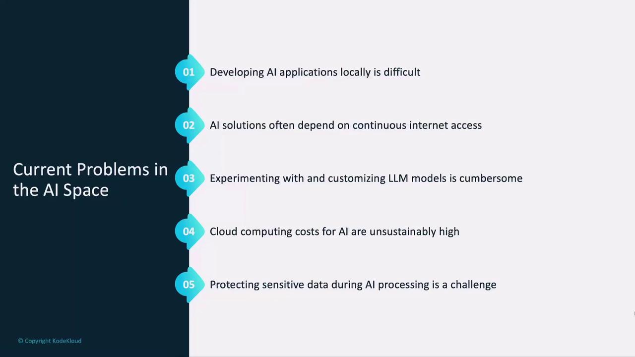 The image lists five current problems in the AI space, including difficulties in local development, internet dependency, cumbersome model customization, high cloud computing costs, and data protection challenges.