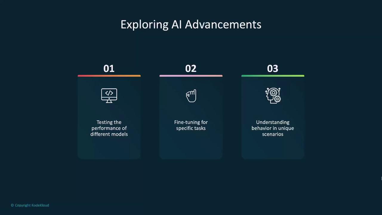 The image is a slide titled "Exploring AI Advancements," highlighting three points: testing model performance, fine-tuning for tasks, and understanding behavior in unique scenarios.