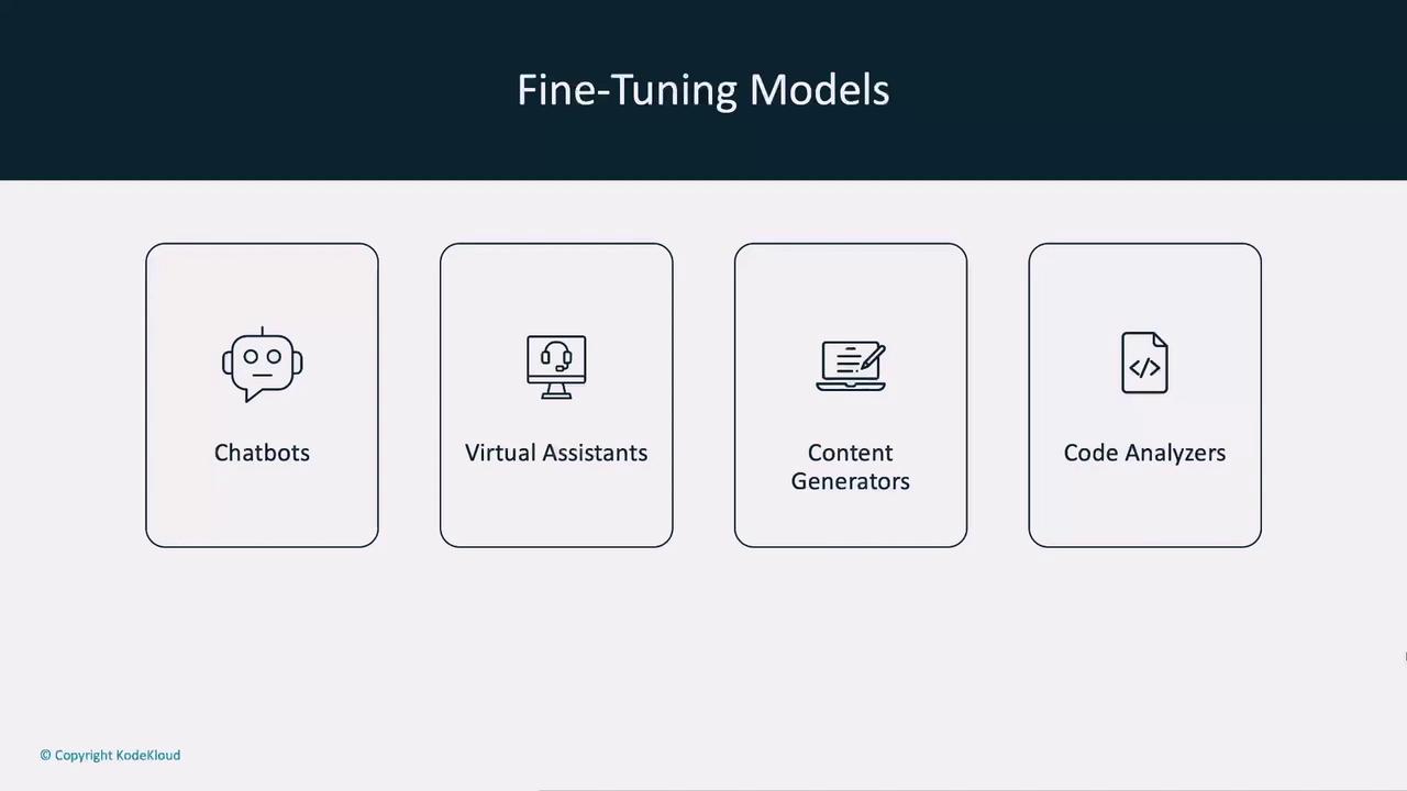 The image lists four types of fine-tuning models: Chatbots, Virtual Assistants, Content Generators, and Code Analyzers, each with a corresponding icon.