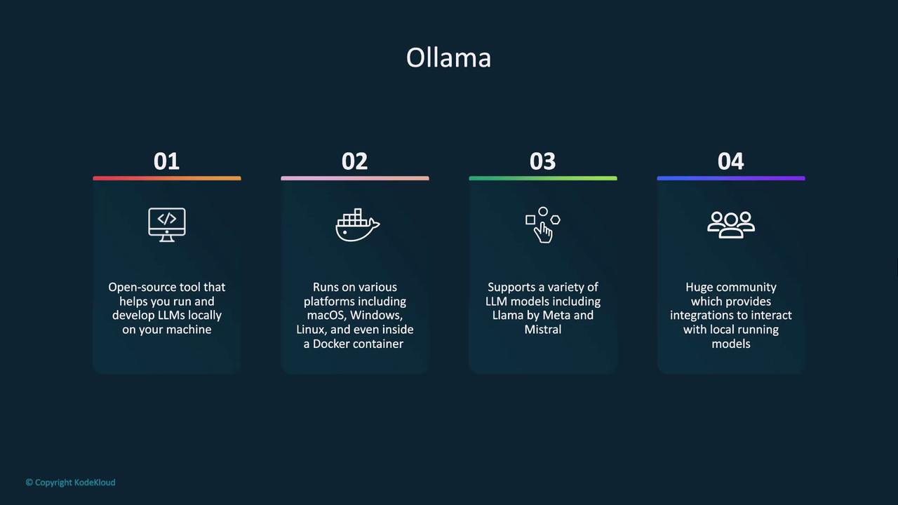 The image is an infographic about "Ollama," an open-source tool for running and developing LLMs locally. It highlights its compatibility with various platforms, support for different LLM models, and a large community for integrations.