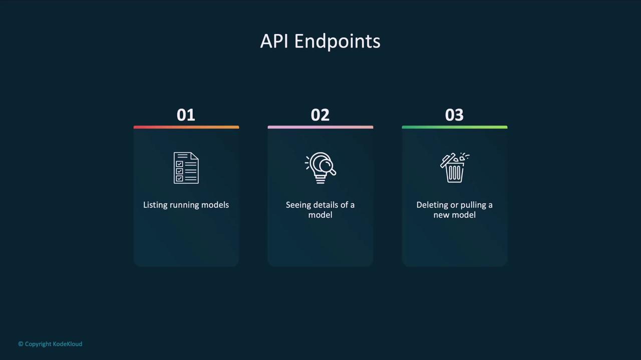 The image shows a list of API endpoints with three options: listing running models, seeing details of a model, and deleting or pulling a new model.