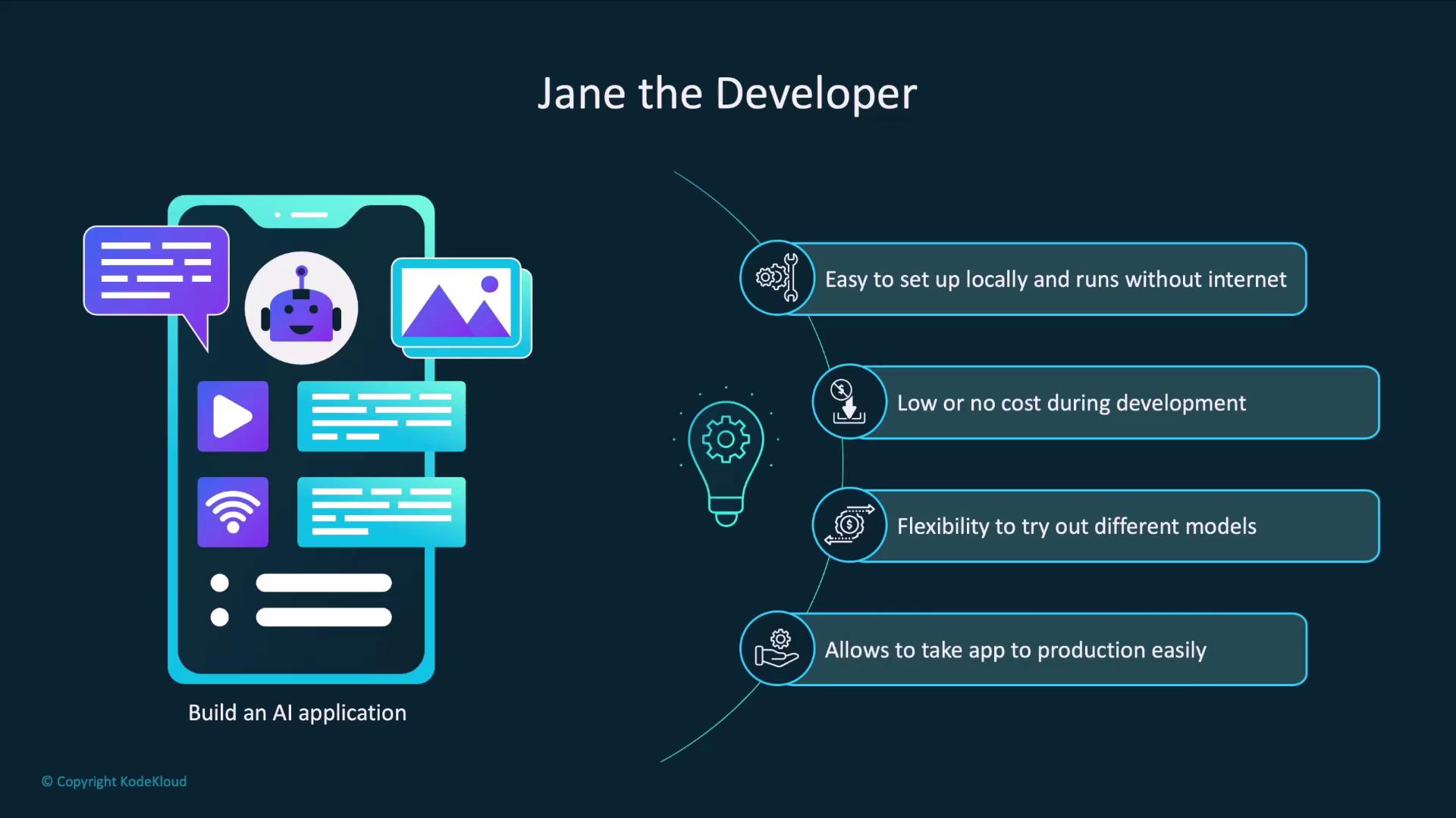 The image is an illustration titled "Jane the Developer," highlighting the benefits of building an AI application, such as easy local setup, low development cost, model flexibility, and easy production deployment.
