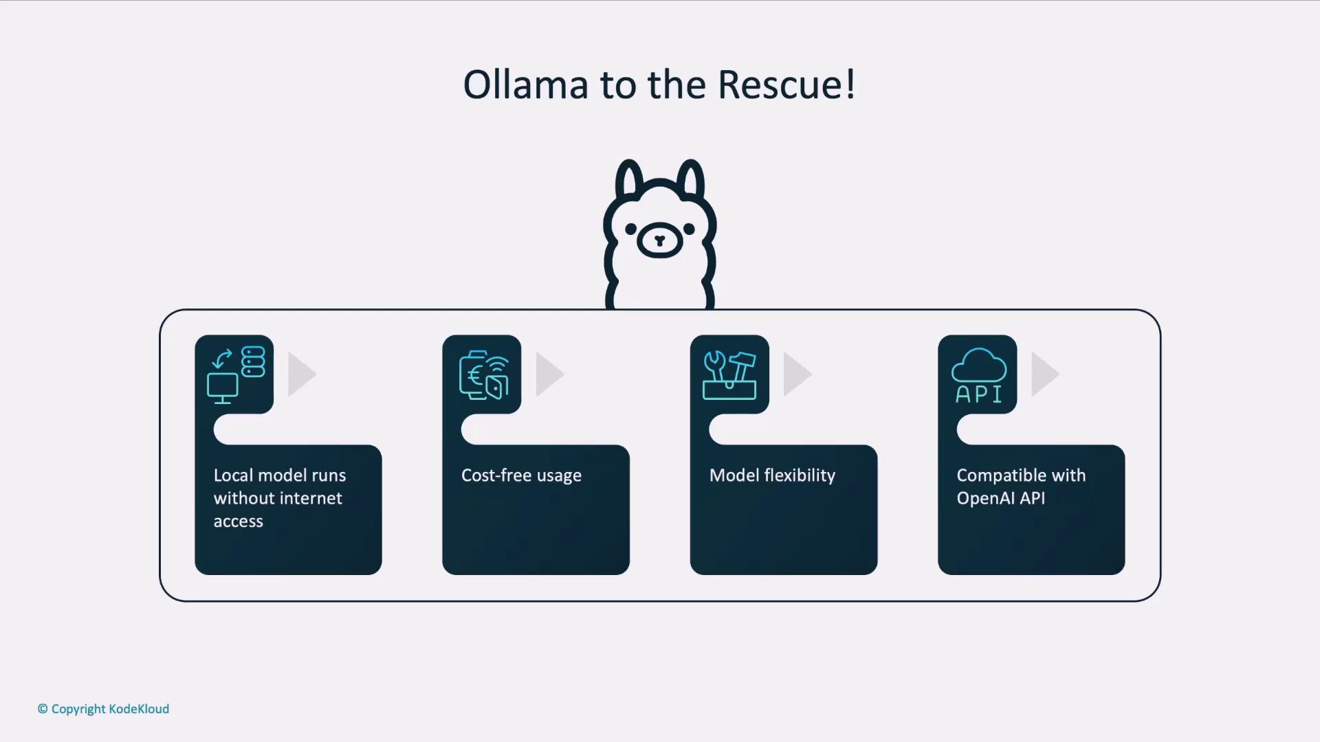 The image is an infographic titled "Ollama to the Rescue!" featuring a cartoon llama and highlighting four benefits: local model runs without internet, cost-free usage, model flexibility, and compatibility with OpenAI API.
