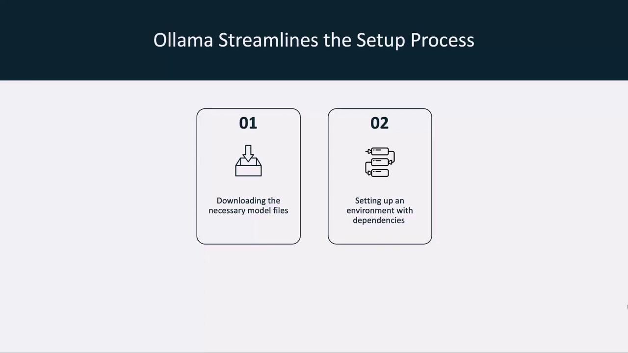 The image outlines a streamlined setup process by Ollama, featuring two steps: downloading necessary model files and setting up an environment with dependencies.