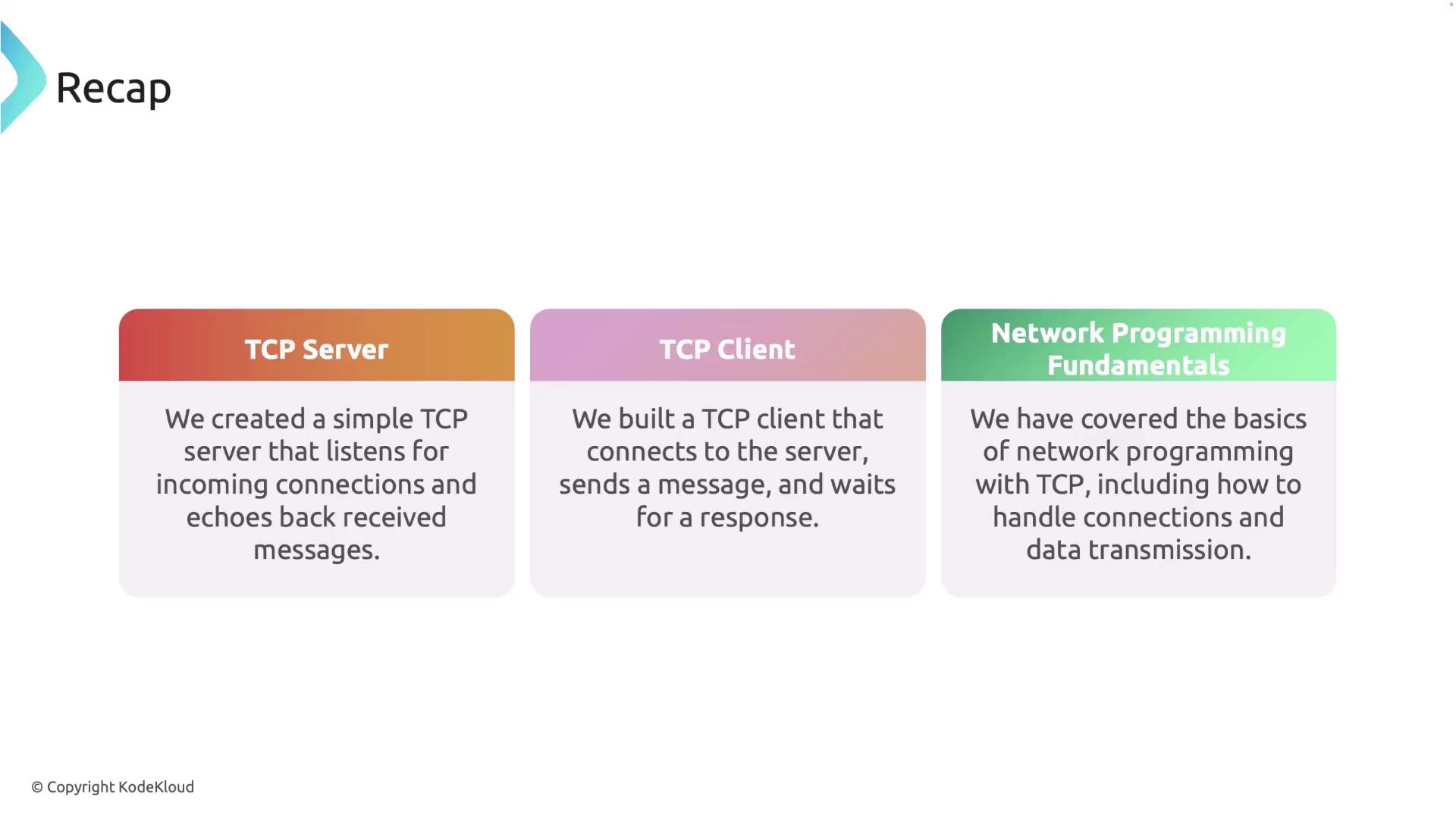 The image is a recap of network programming fundamentals, highlighting the creation of a TCP server, a TCP client, and the basics of handling connections and data transmission.