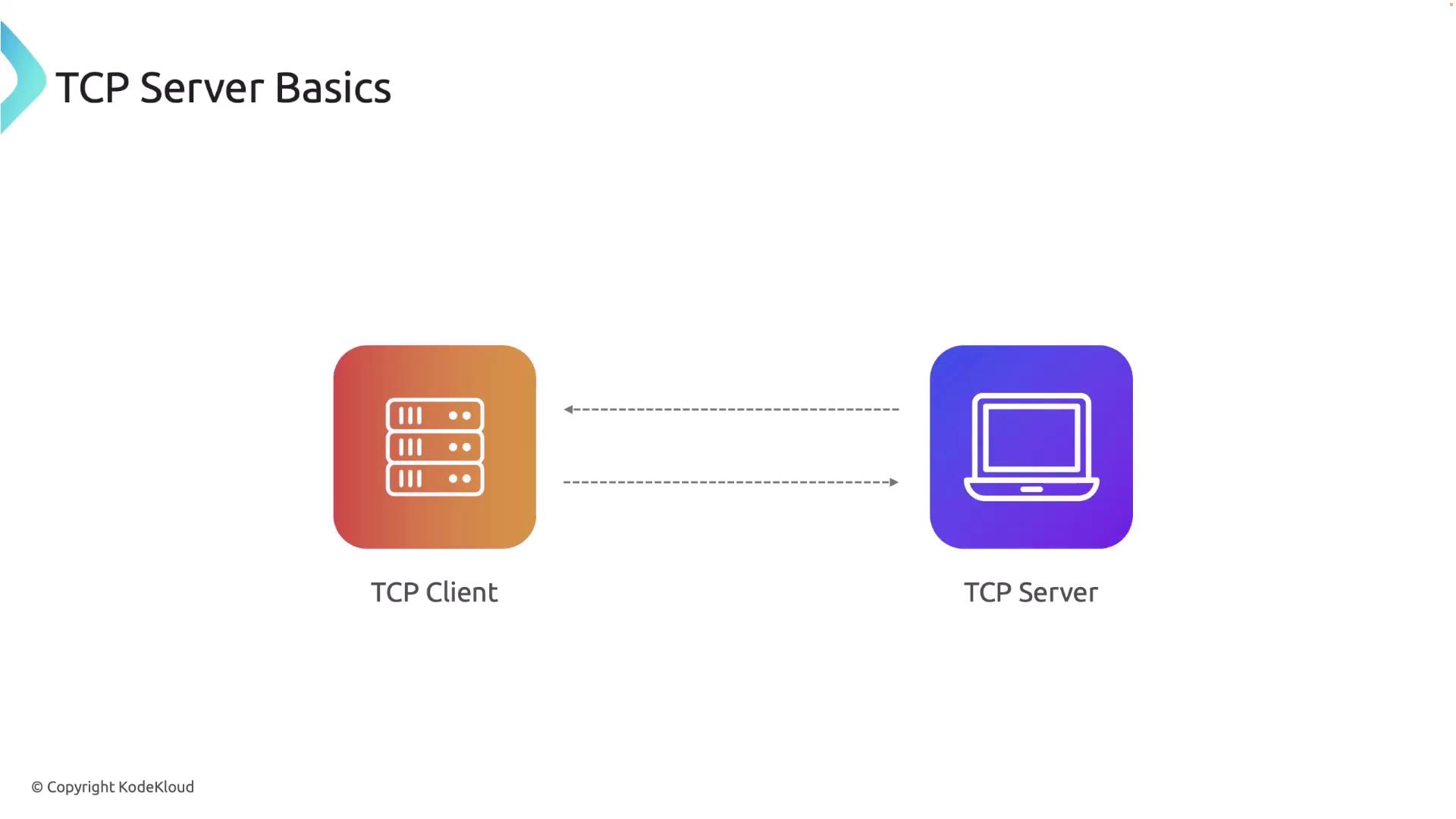 The image illustrates a basic TCP server-client model, showing a TCP client and a TCP server connected by bidirectional arrows.