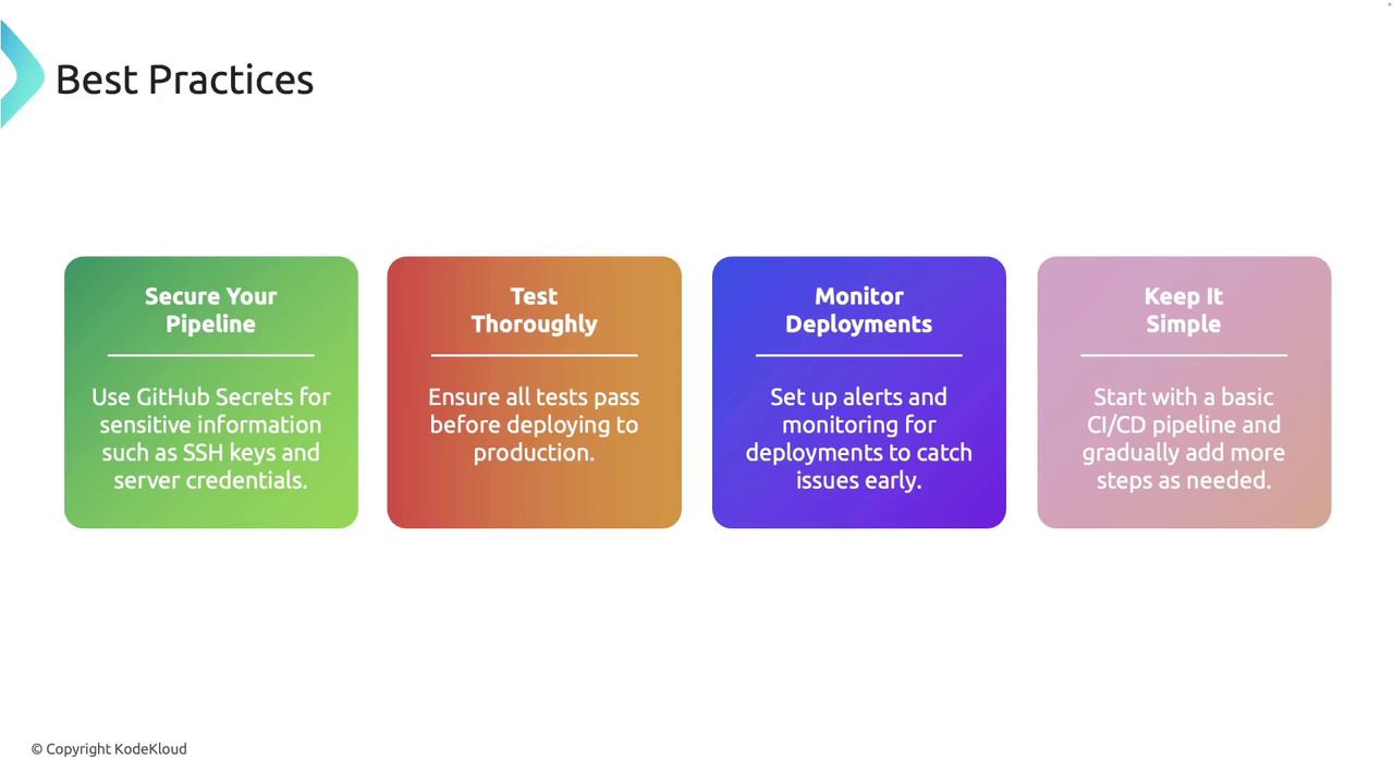 The image outlines best practices for CI/CD pipelines, including securing the pipeline, testing thoroughly, monitoring deployments, and keeping it simple.