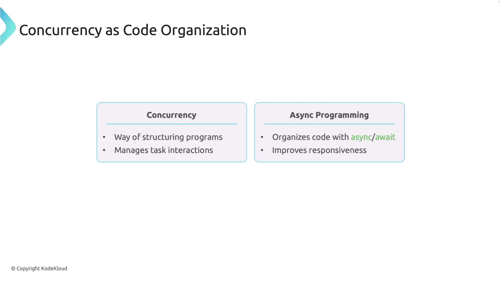The image is a slide titled "Concurrency as Code Organization," comparing concurrency and async programming, highlighting their roles in structuring programs and improving responsiveness.