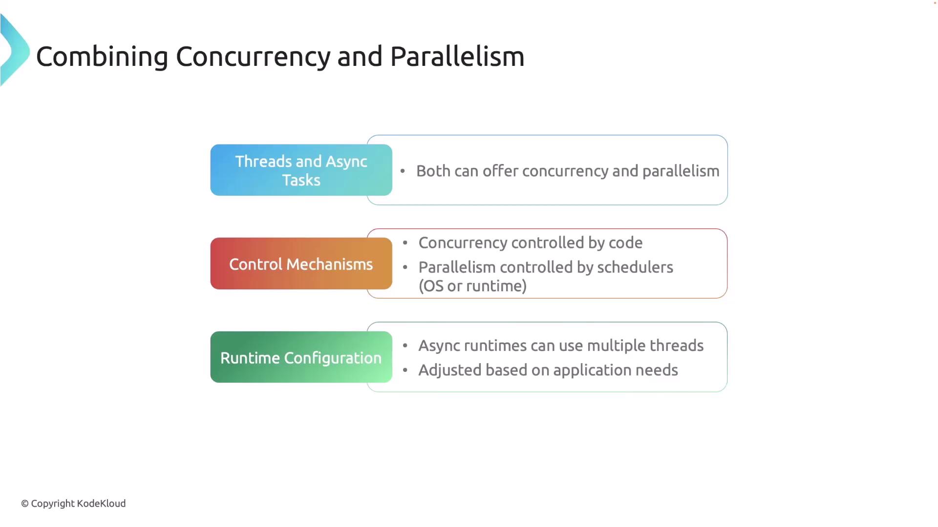 The image is a diagram explaining the combination of concurrency and parallelism, highlighting threads and async tasks, control mechanisms, and runtime configuration.