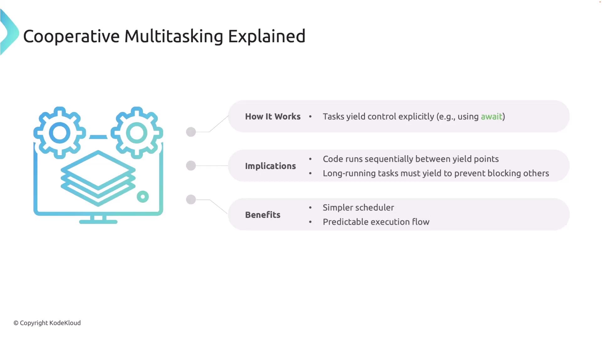The image explains cooperative multitasking, detailing how tasks yield control, the implications for code execution, and the benefits of a simpler scheduler and predictable execution flow.