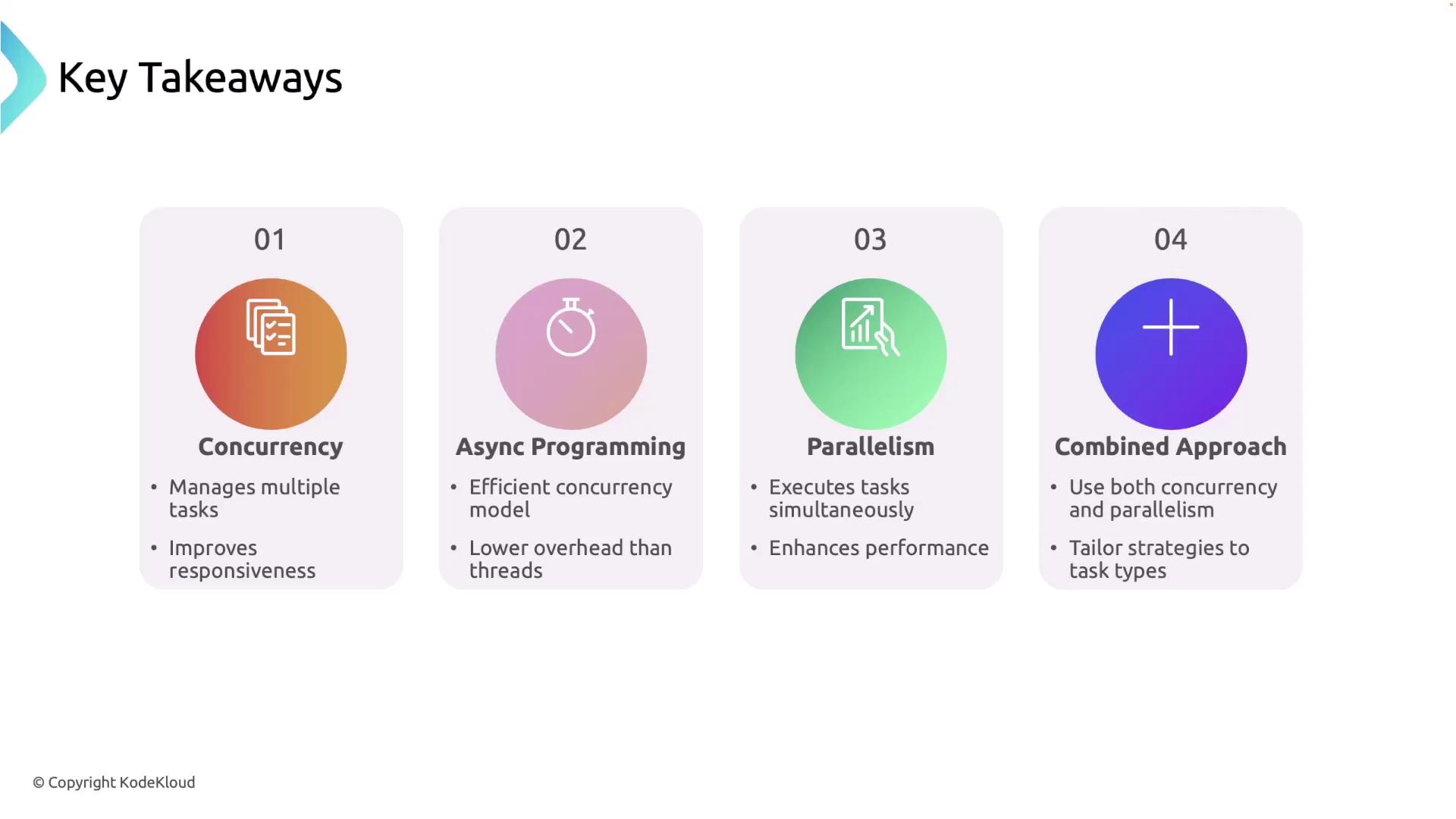 The image presents key takeaways on programming concepts: Concurrency, Async Programming, Parallelism, and a Combined Approach, each with brief descriptions.