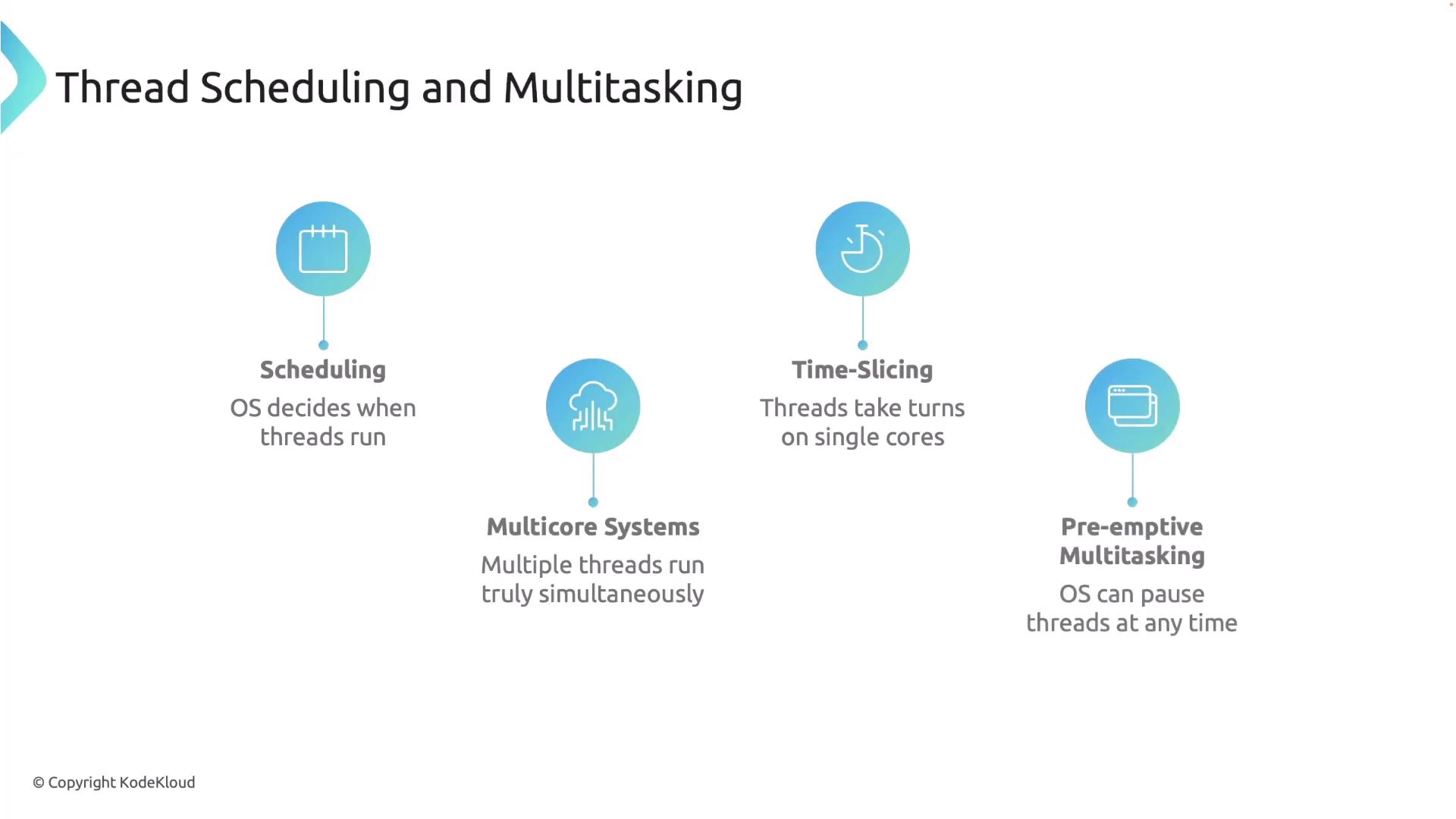 The image is an infographic about thread scheduling and multitasking, highlighting concepts like scheduling, multicore systems, time-slicing, and pre-emptive multitasking.