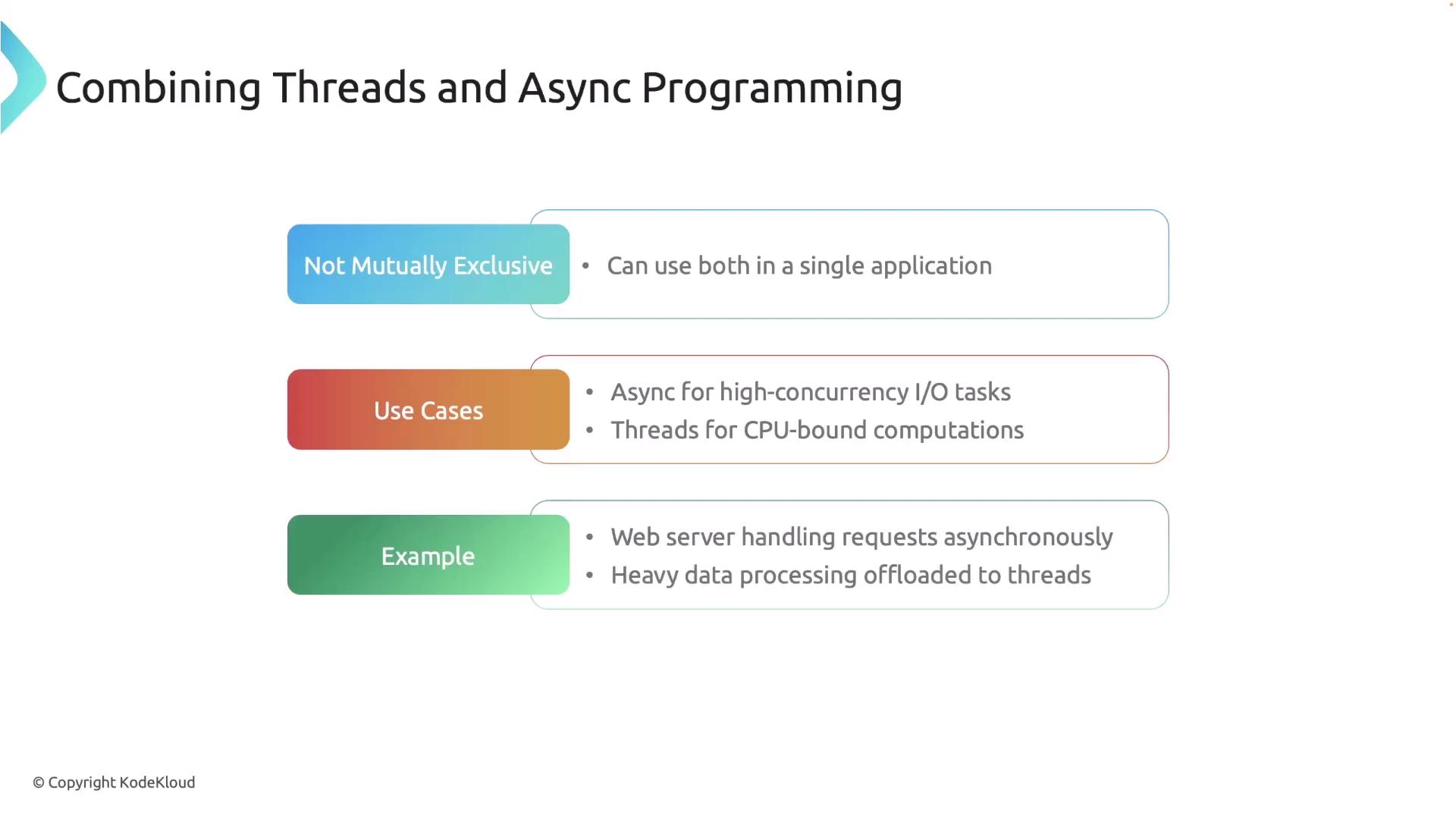 The image is a diagram explaining the combination of threads and async programming, highlighting that they are not mutually exclusive, with use cases and examples for each.