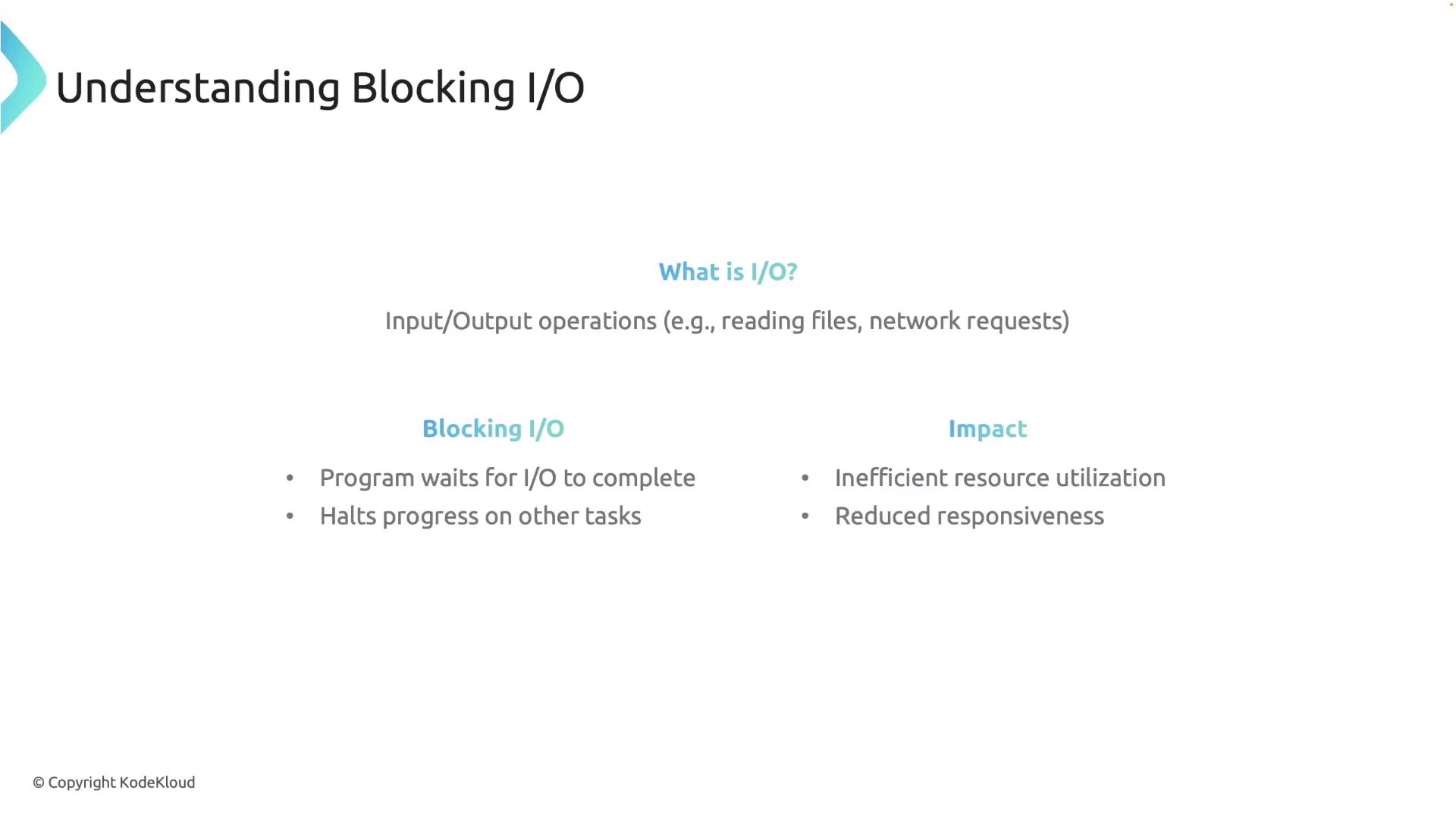The image is a slide titled "Understanding Blocking I/O," explaining input/output operations and the impact of blocking I/O, such as inefficient resource utilization and reduced responsiveness.