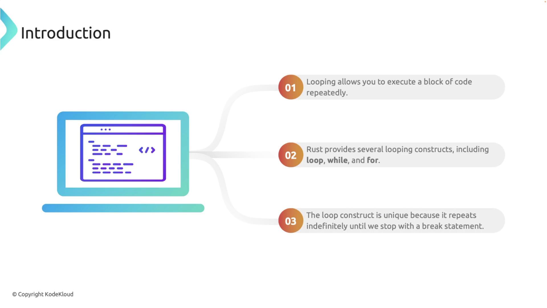The image is an introduction to looping in Rust, highlighting that looping allows code to execute repeatedly, and Rust offers constructs like loop, while, and for. It also notes that the loop construct repeats indefinitely until stopped with a break statement.