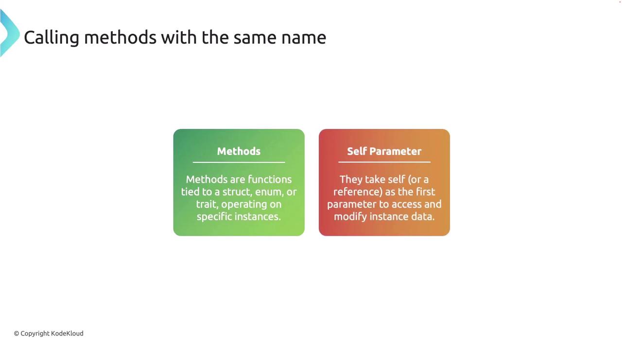 The image explains "Methods" and "Self Parameter" in programming, highlighting that methods are functions tied to structures and the self parameter is used to access and modify instance data.