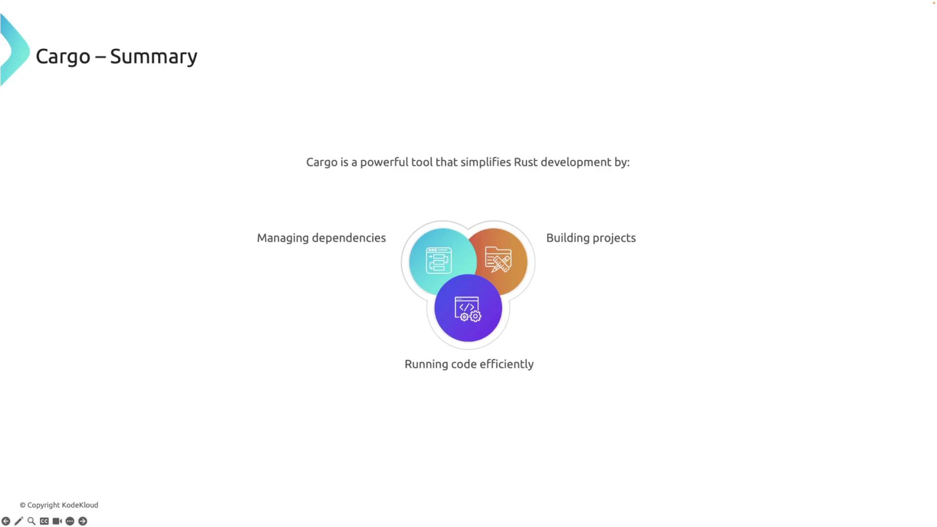 The image is a summary of Cargo, highlighting its role in simplifying Rust development by managing dependencies, building projects, and running code efficiently. It features a Venn diagram with these three aspects.