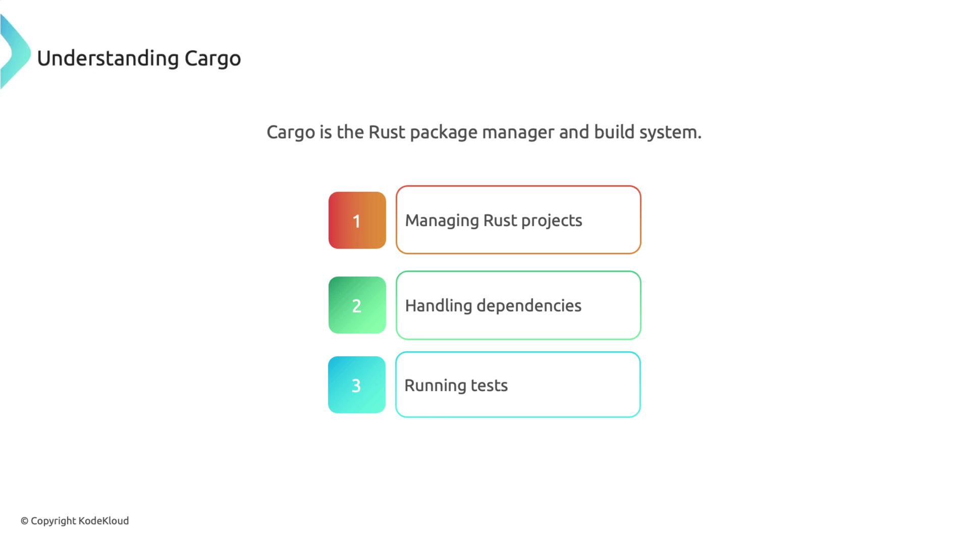 The image explains that Cargo is the Rust package manager and build system, highlighting its functions: managing Rust projects, handling dependencies, and running tests.